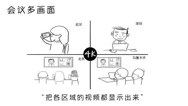 4K高清會議