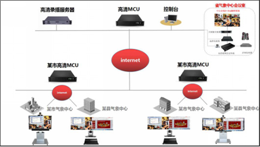 系統(tǒng)拓撲圖