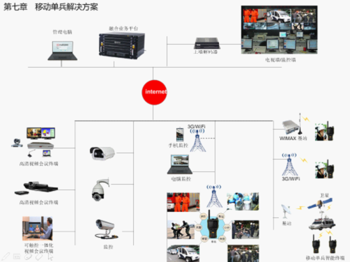 MT200移動(dòng)單兵組網(wǎng)